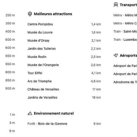 Le Cocon Du Pantheon شقة